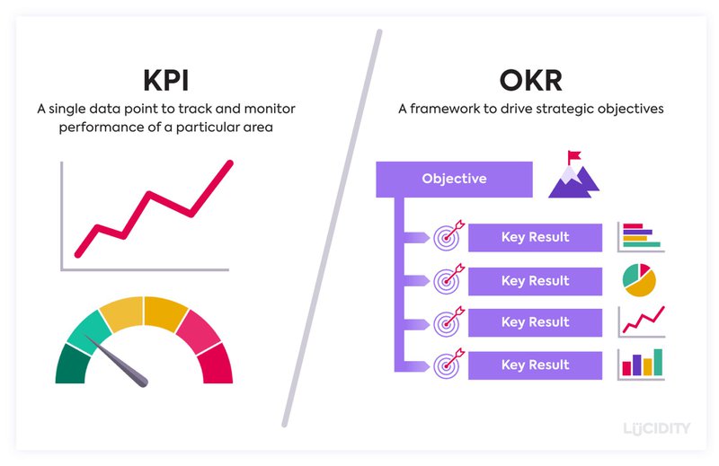 KPI-vs-OKR-customer-success-okrs