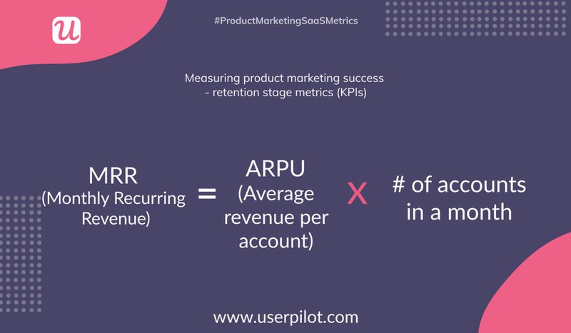 Monthly Recurring Revenue (MRR)