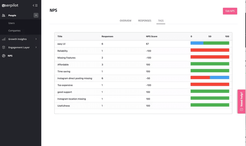 NPS-response-tagging