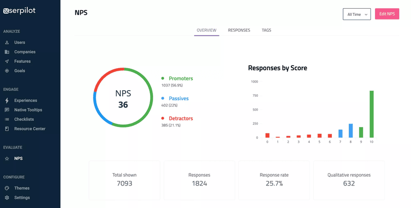 NPS response dashboard