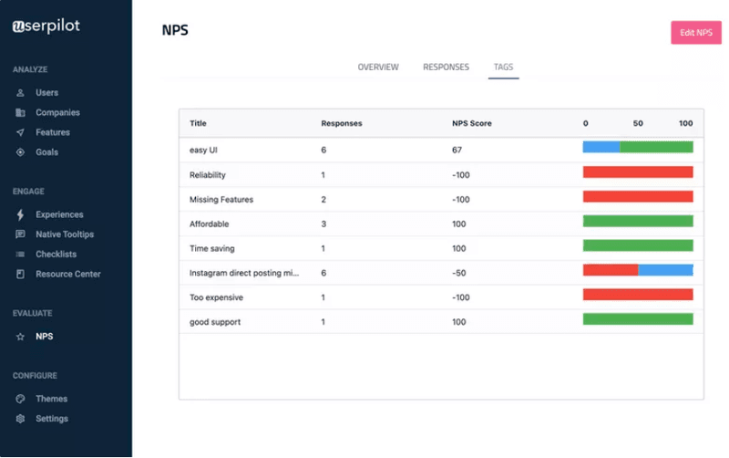 NPS-responses-vs-score-net-dollar-retention-saas-ndr.png