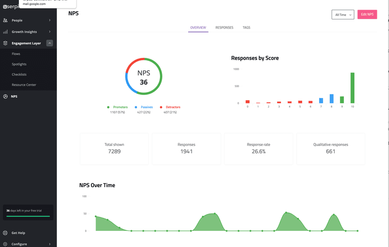 результаты опроса нпс userpilot