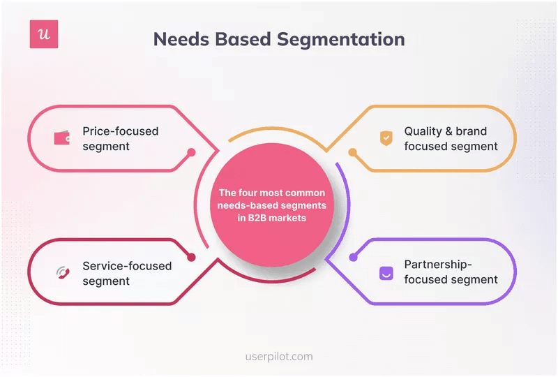 Needs-Based-Segmentation