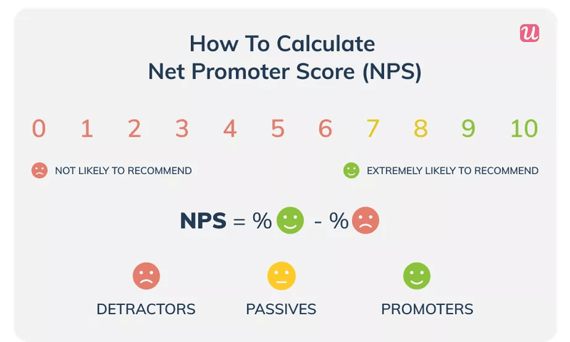 Net-Promoter-Score