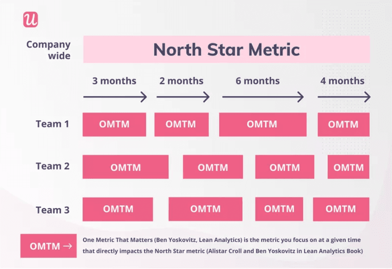 One-metric-that-matters-omtm.png
