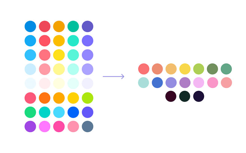 Product differentiation by making the UI more accessible. Source: Asana.