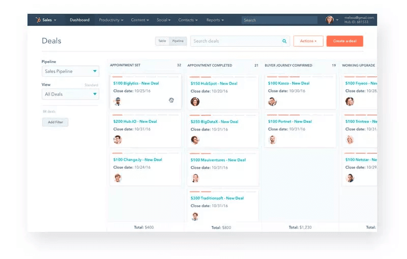 RM-automation-tool_customer-relationship-management-examples