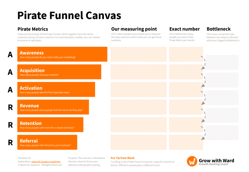 SVG-Pirate-Funnel-Canvas-by-Ward-van-Gasteren-1.png