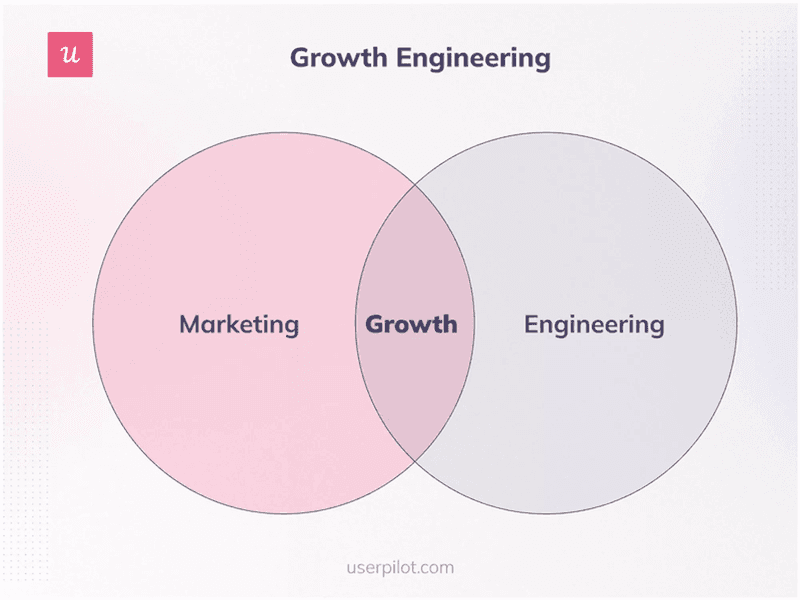 SaaS growth engineering