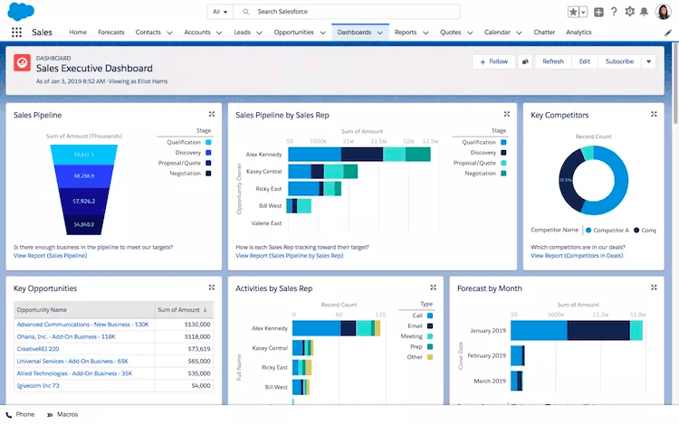 Salesforce-sales-automation-tool