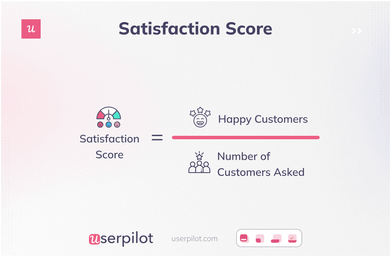 Satisfaction-Score