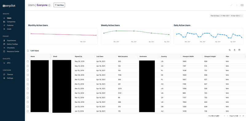 user-identity-data-tracking
