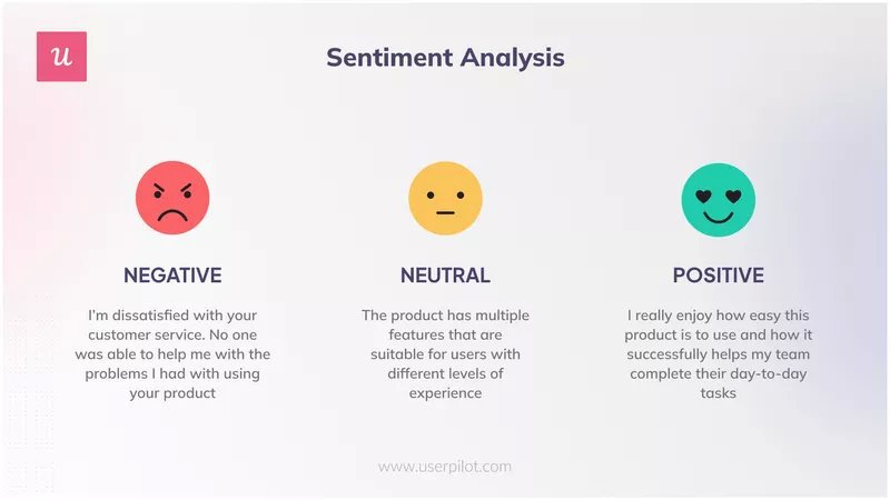 Sentiment-Analysis-analyze-customer-needs