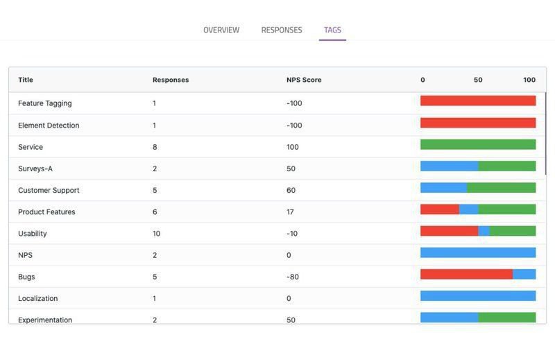 tagging nps responses in userpilot