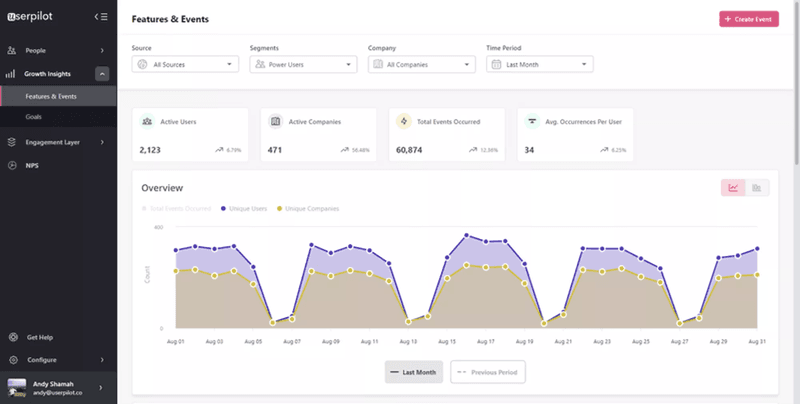 Userpilot product growth analytics