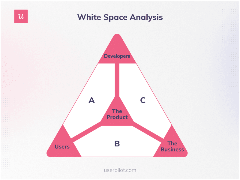 White-Space-Analysis