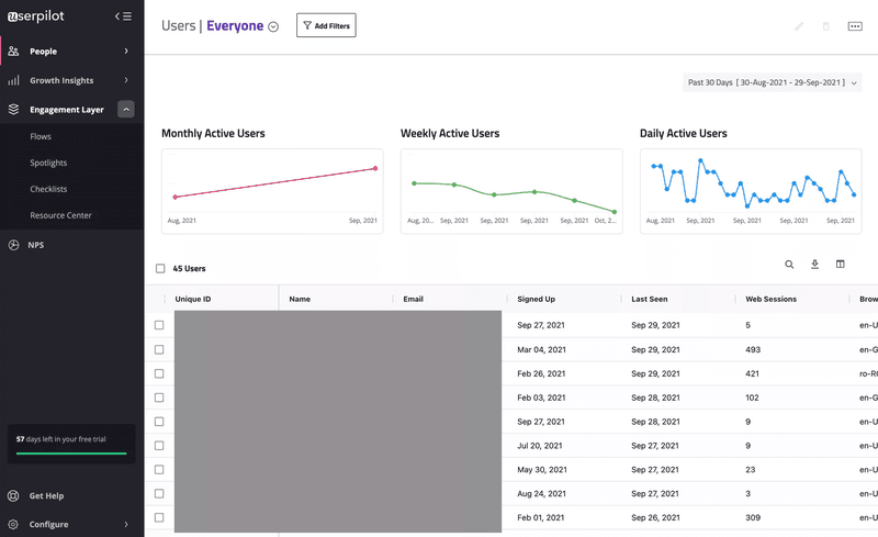 Userpilot SaaS product insights and user behavior analytics dashboard