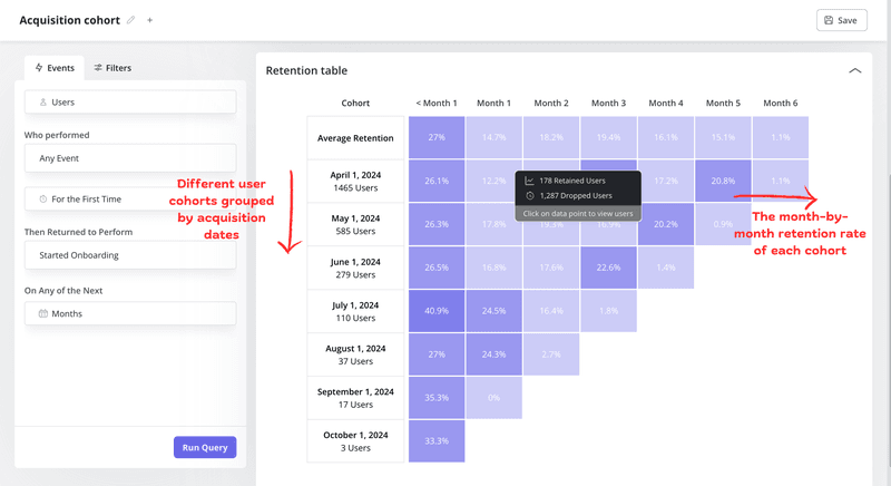 Cohort retention analysis in Userpilot