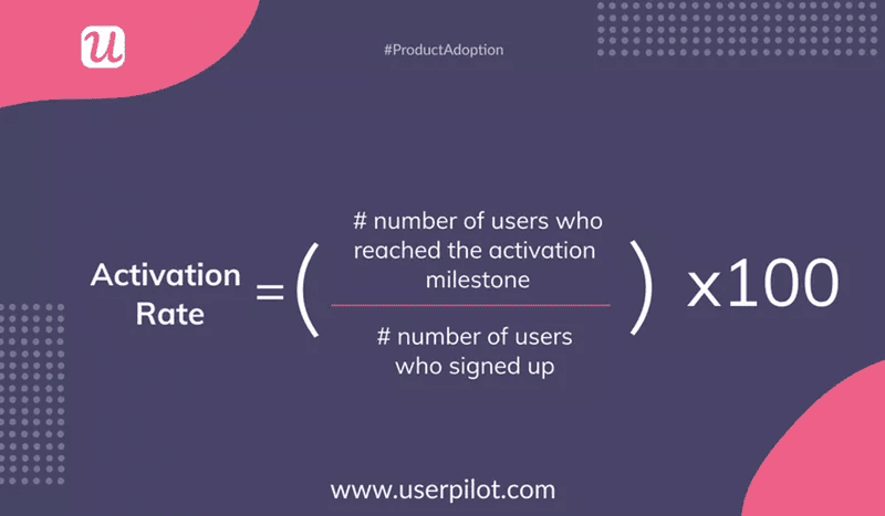 activation-rate-behavioral-kpi-examples.png