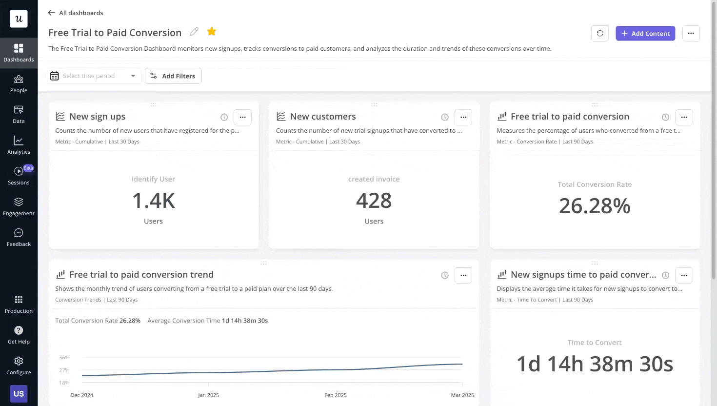 trial conversions and feature adoption trends in Userpilot dashboards.