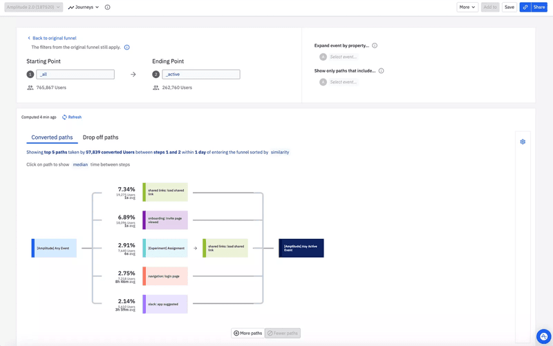 Customer retention software: Amplitude
