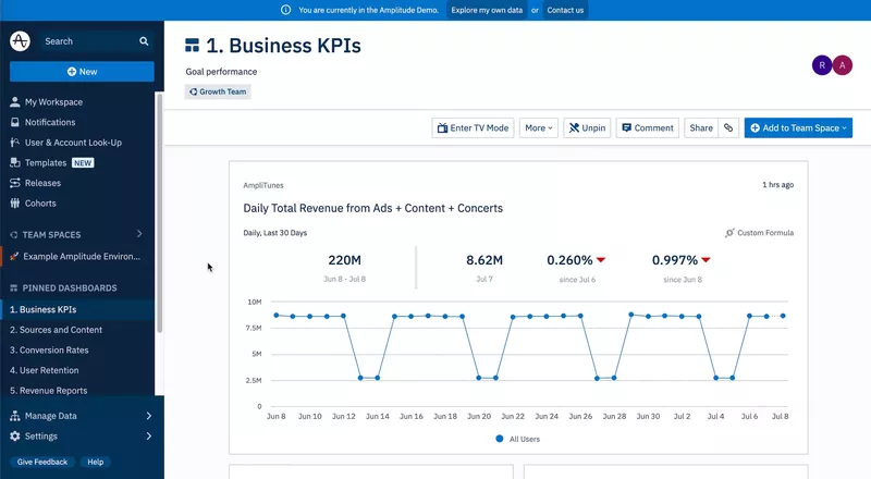 Amplitude Analytics dashboard