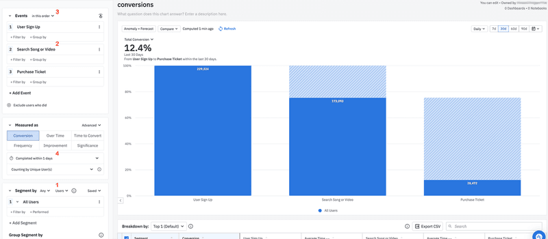 amplitude funnel analysis tools