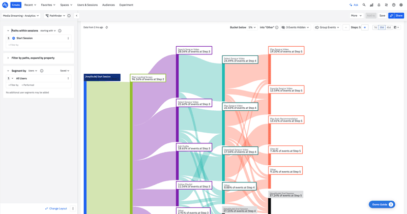 Amplitude's path finder