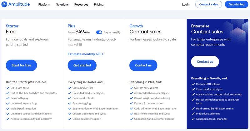 Amplitude pricing