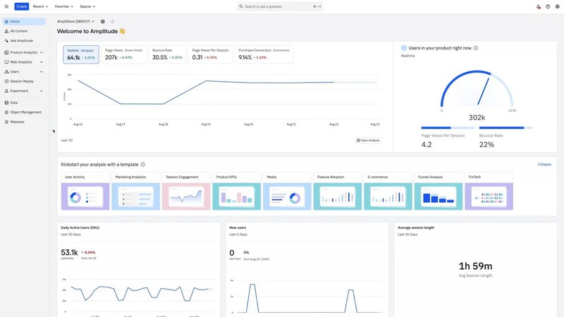 amplitude analytics