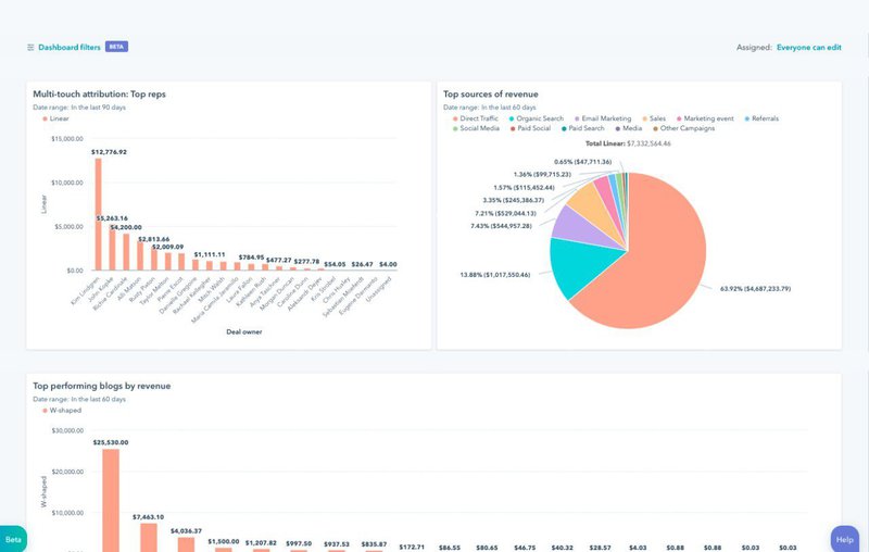 HubSpot Marketing dashboard via HubSpot.