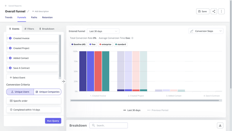 funnel analysis userpilot