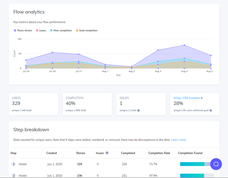 Product analytics tools: Appcues