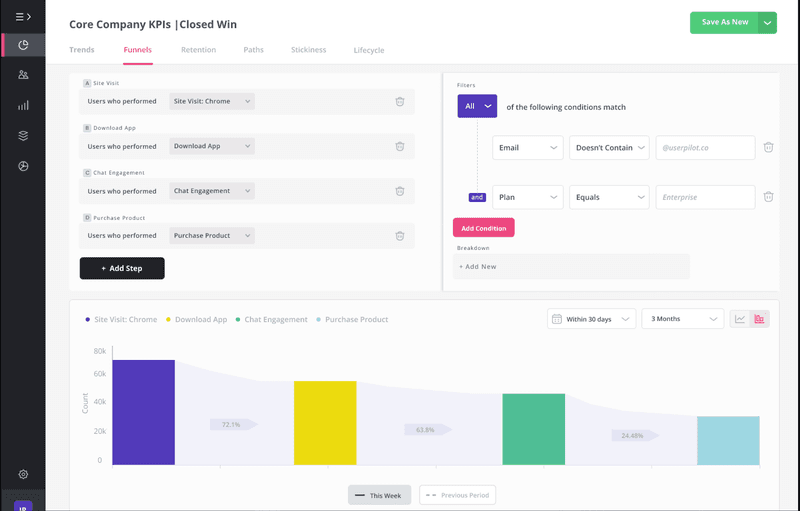 track drop-off points funnel analysis