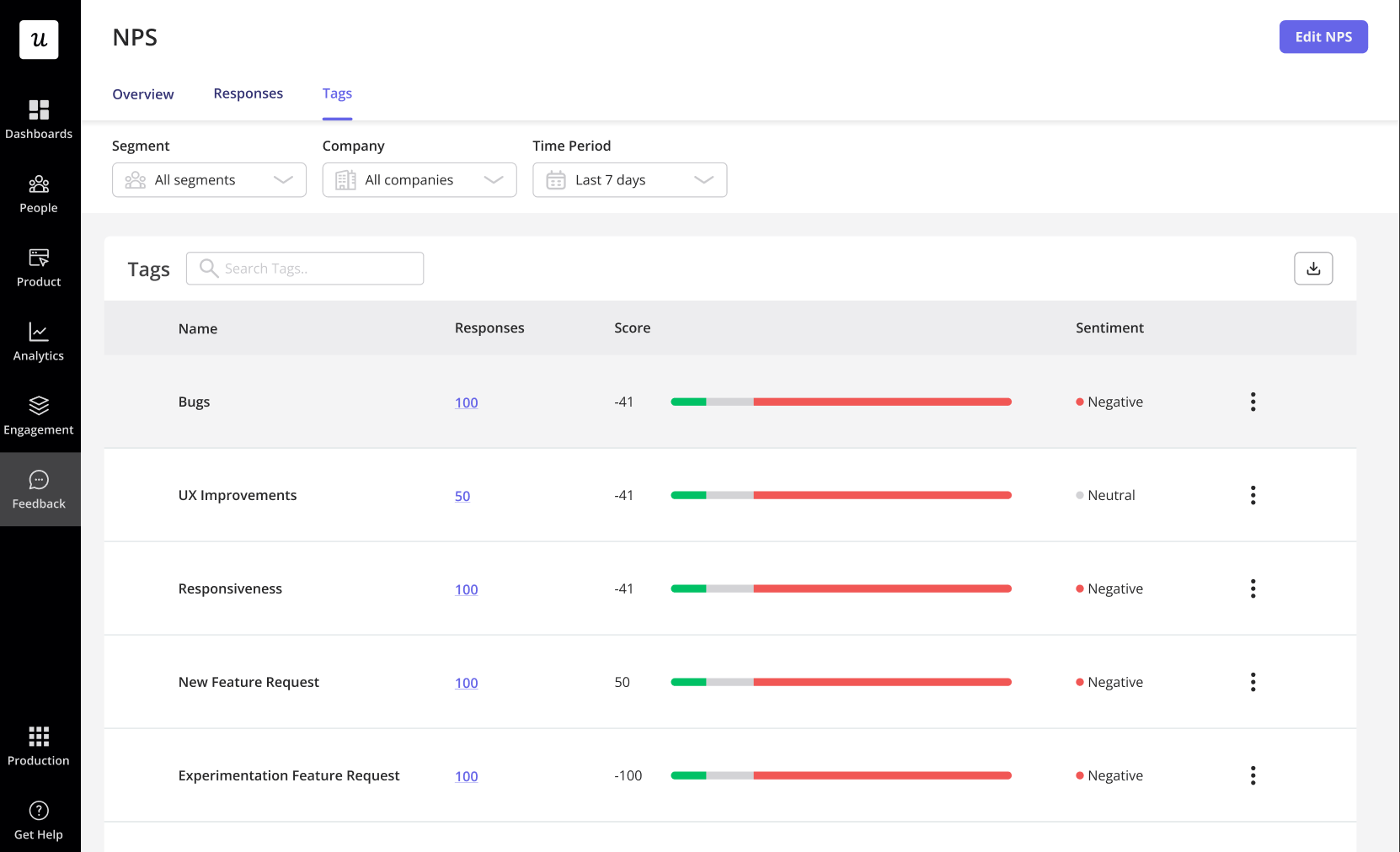 Use Userpilot to tag NPS responses.