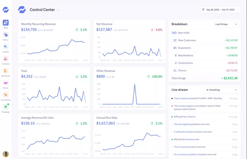 baremetrics-dashboard-analyze-customer-needs