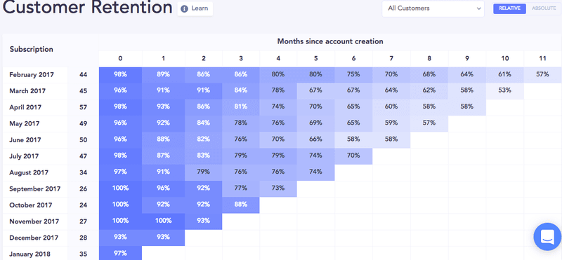 Product analytics tools: Baremetrics