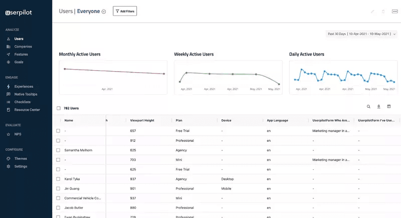 Behavioral analysis on Userpilot.