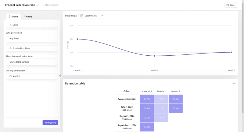 Measuring user retention rate by brackets