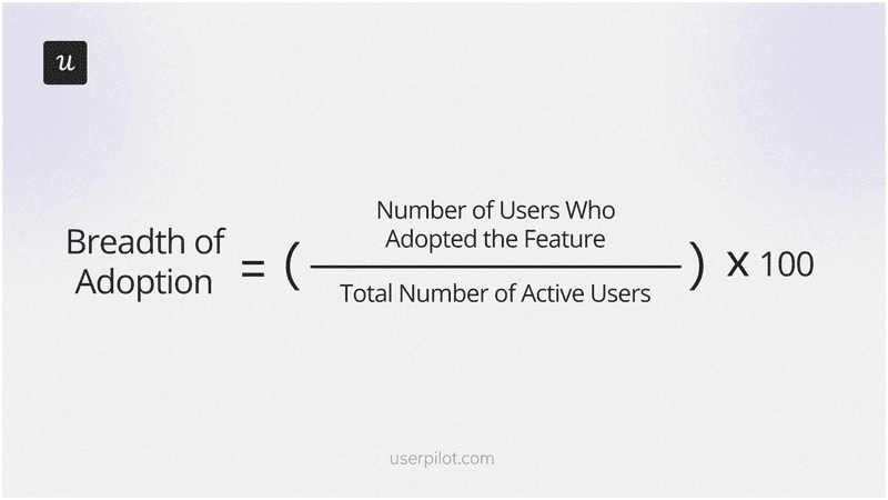 Breadth-of-Adoption