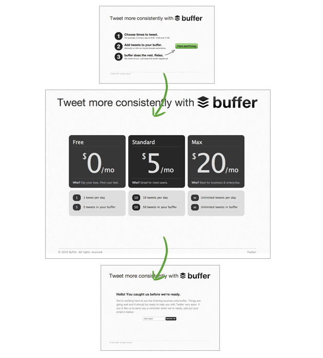 Buffer using fake door testing find pricing sweet spot
