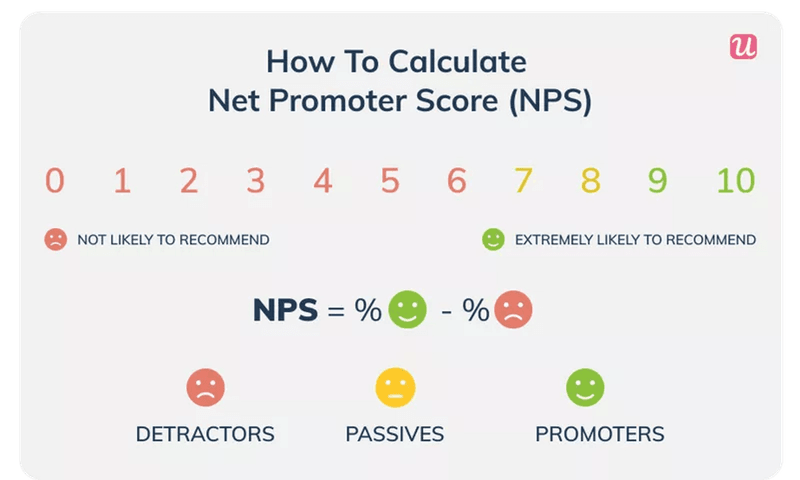 calculate nps formula