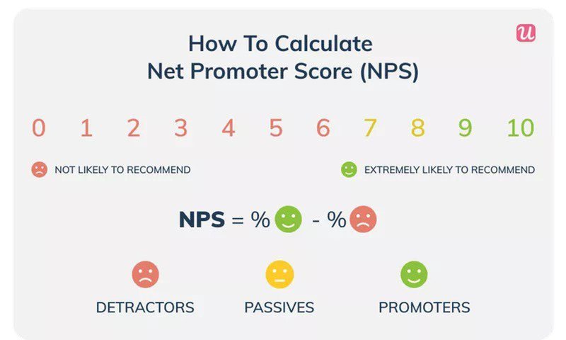 calculate-score-nps-tracking-in-app-nps-survey