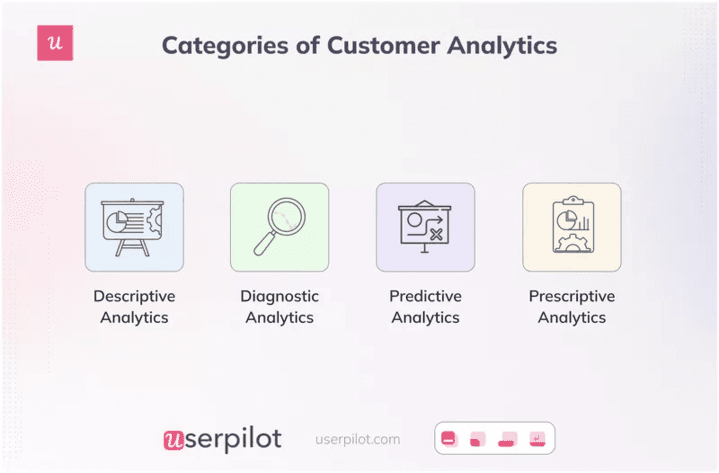 Categories-of-customer-analytics