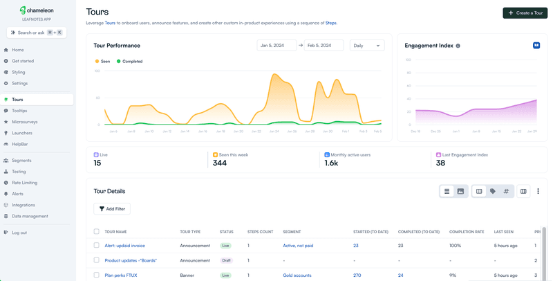 User dashboard for pendo vs chamaleon comparion