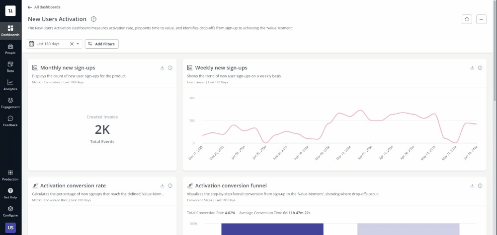 An-analytics-dashboard-in-Userpilot