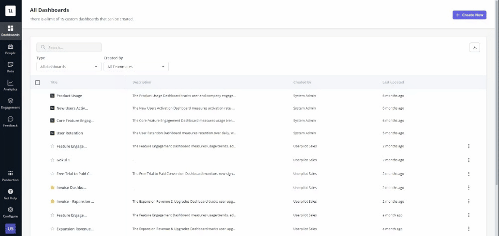 Walkthrough of building dashboards from a template in Userpilot