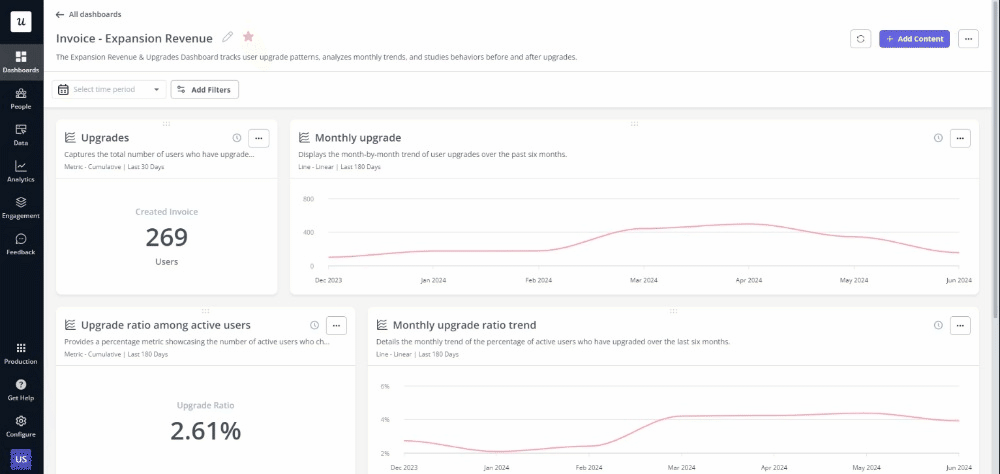 Sharing dashboards feature in Userpilot