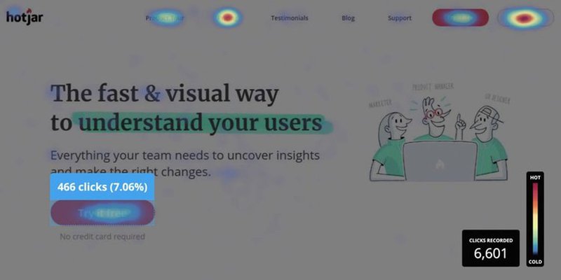 click-map-hotjar-heat-map-analysis