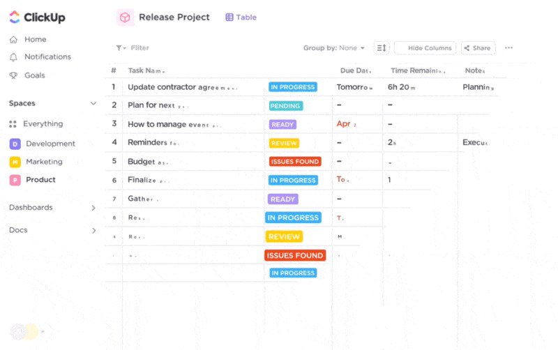 ClickUp dashboard